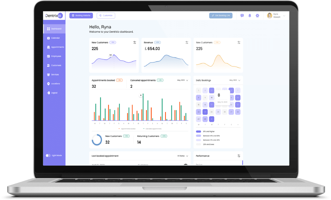 Dentrixio dashboard