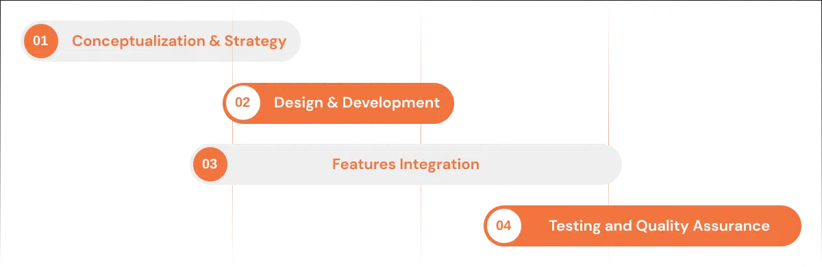 our process