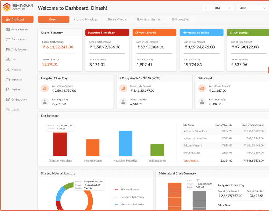 Shivam Group Dashboard