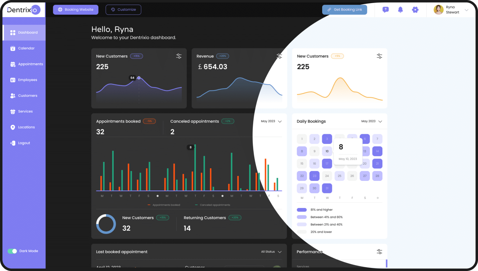 dentrio dashboard