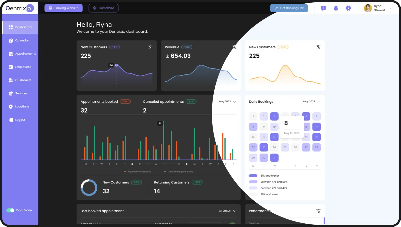 dentrio dashboard