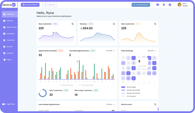 dentrixio dashboard