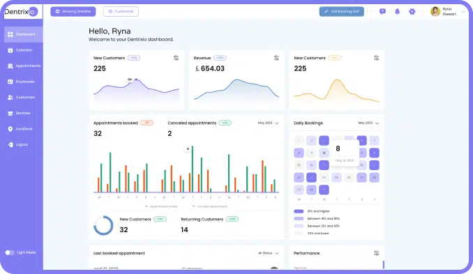 dentrixio dashboard
