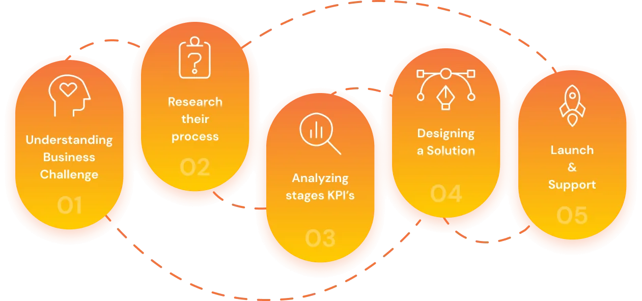 project overview