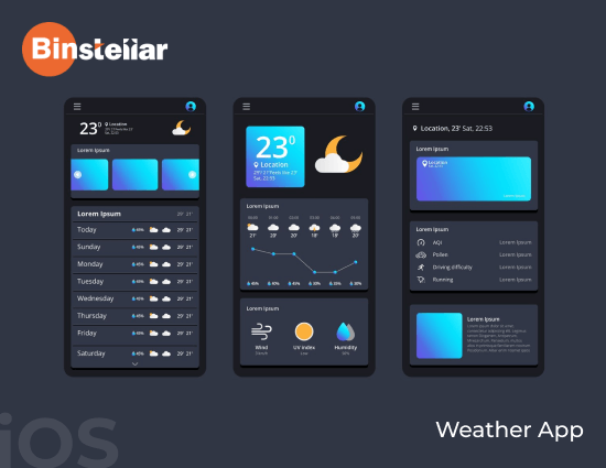 iOS Weather App