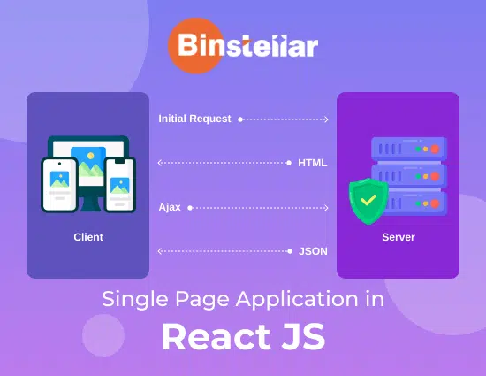 Single-Page Applications (SPAs)