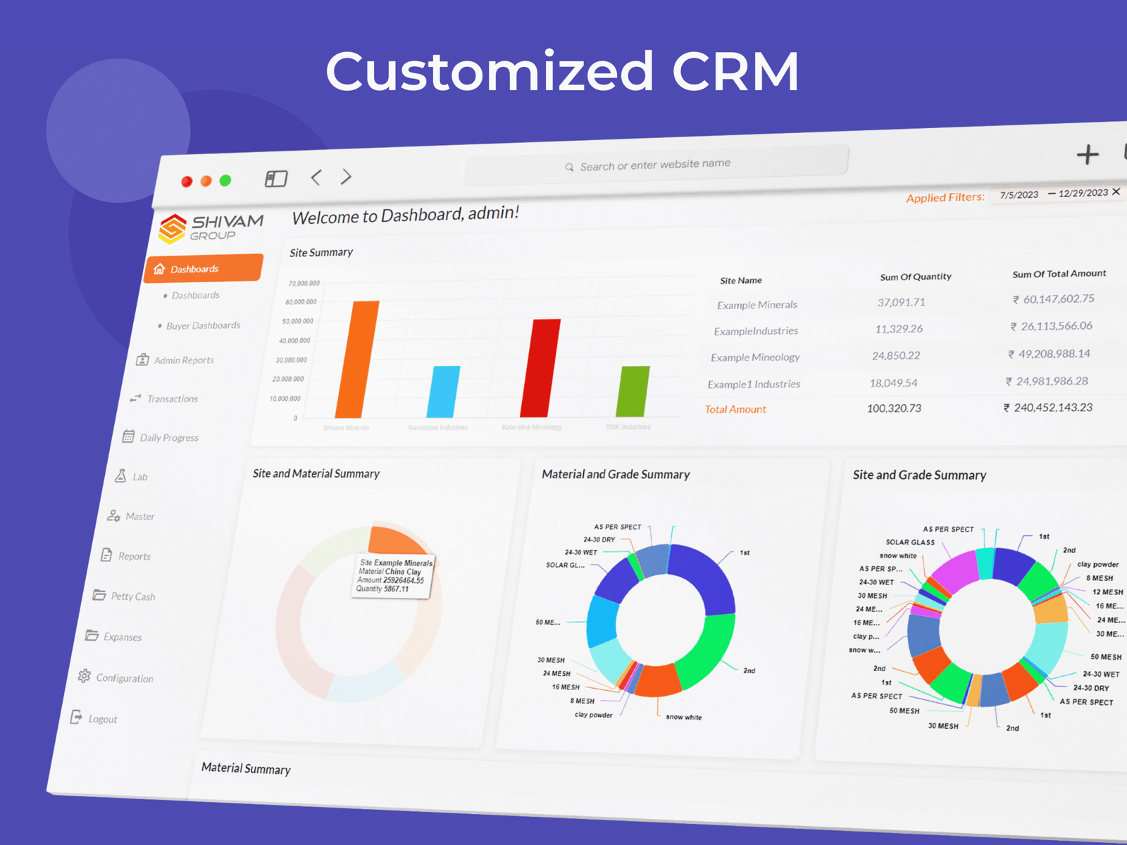 Customized CRM