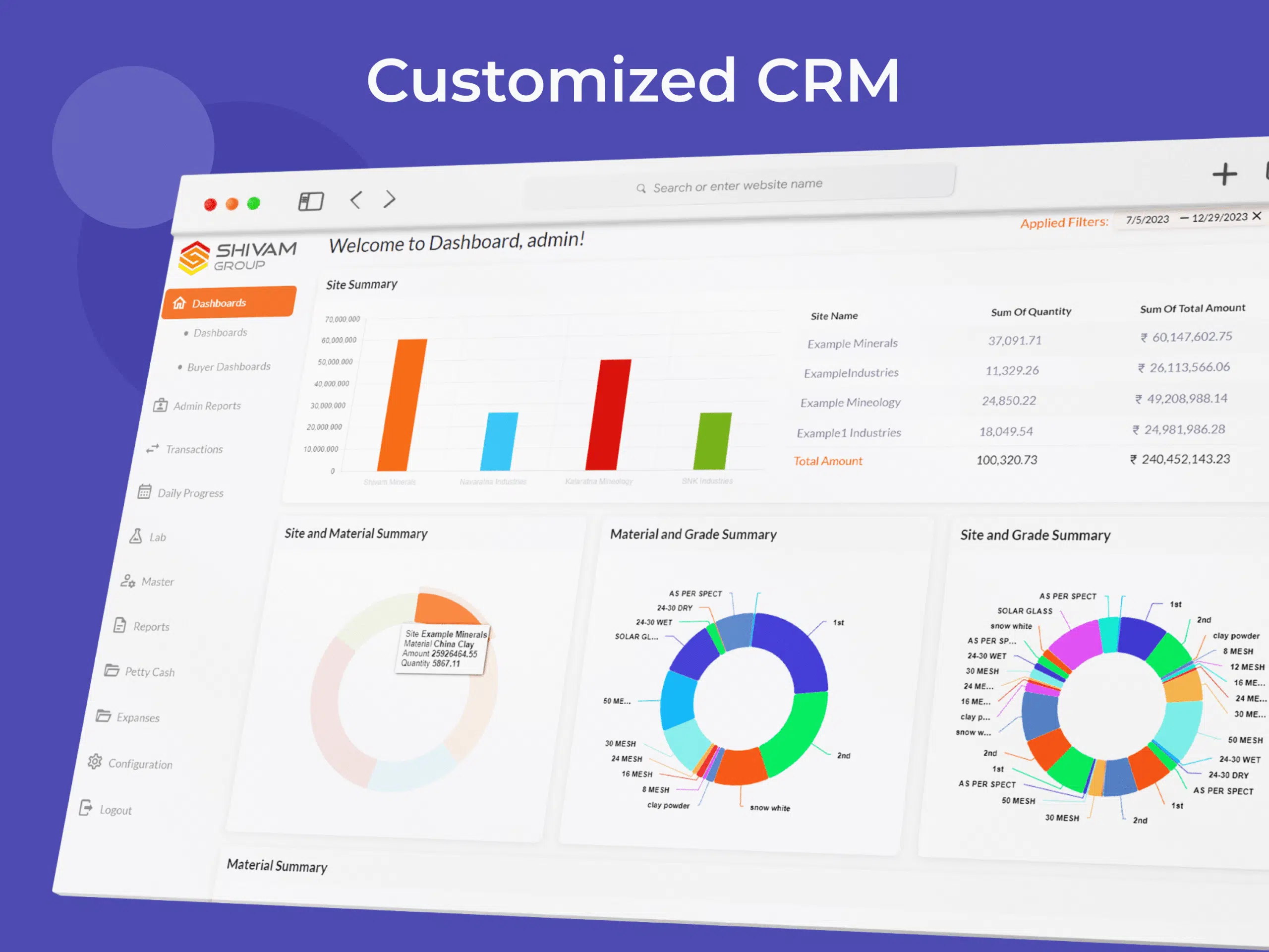 Customized CRM