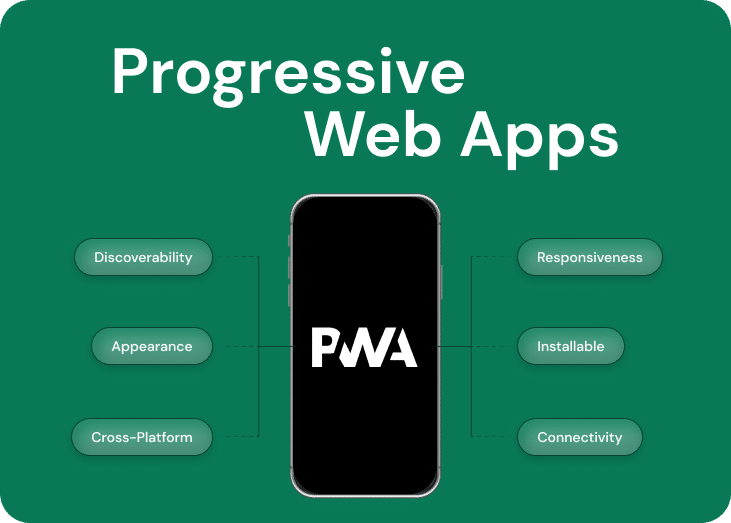 Progressive Web App Development Company India | PWA Solutions