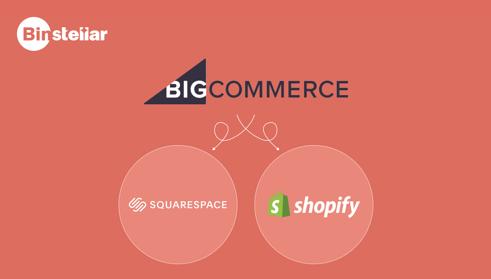 Big Commerce Banner