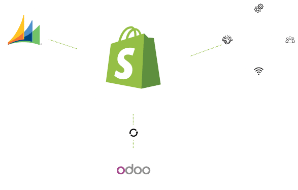 Shopify & Odoo