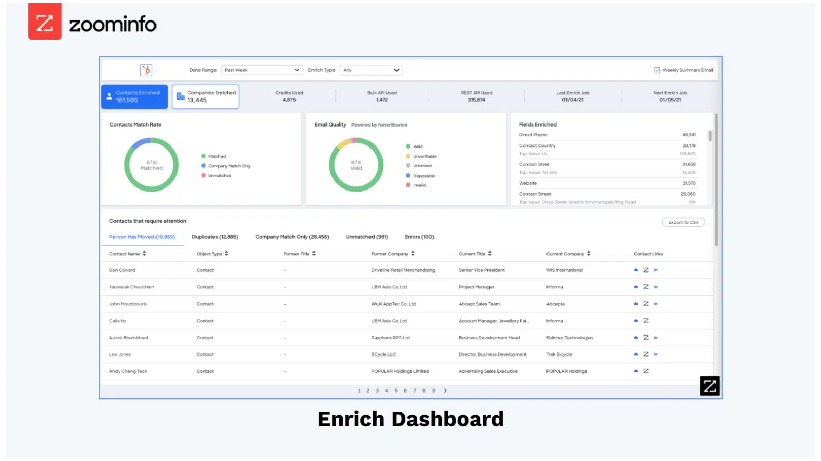 zoominfosearch