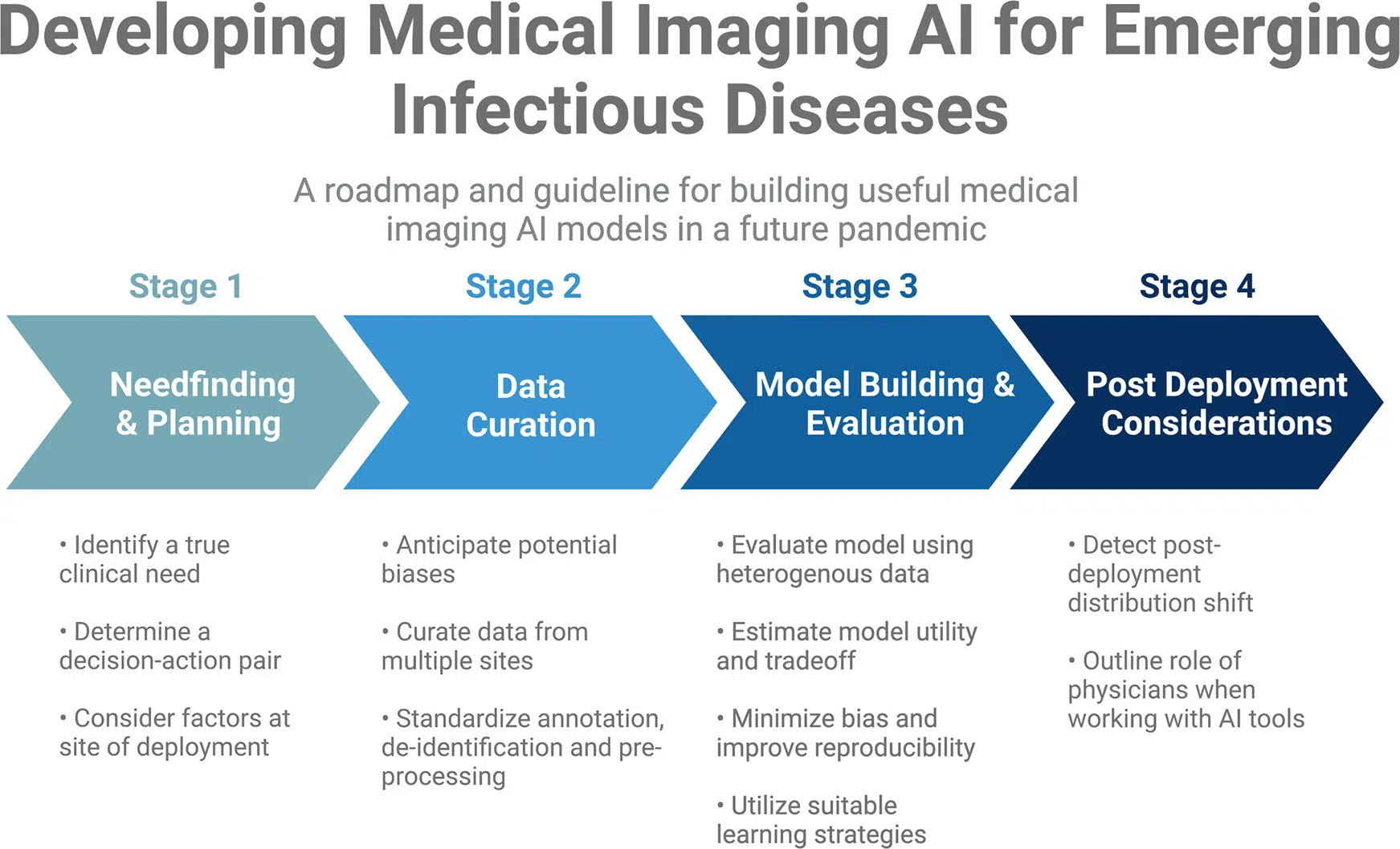 AI in Diagnostics and Imaging