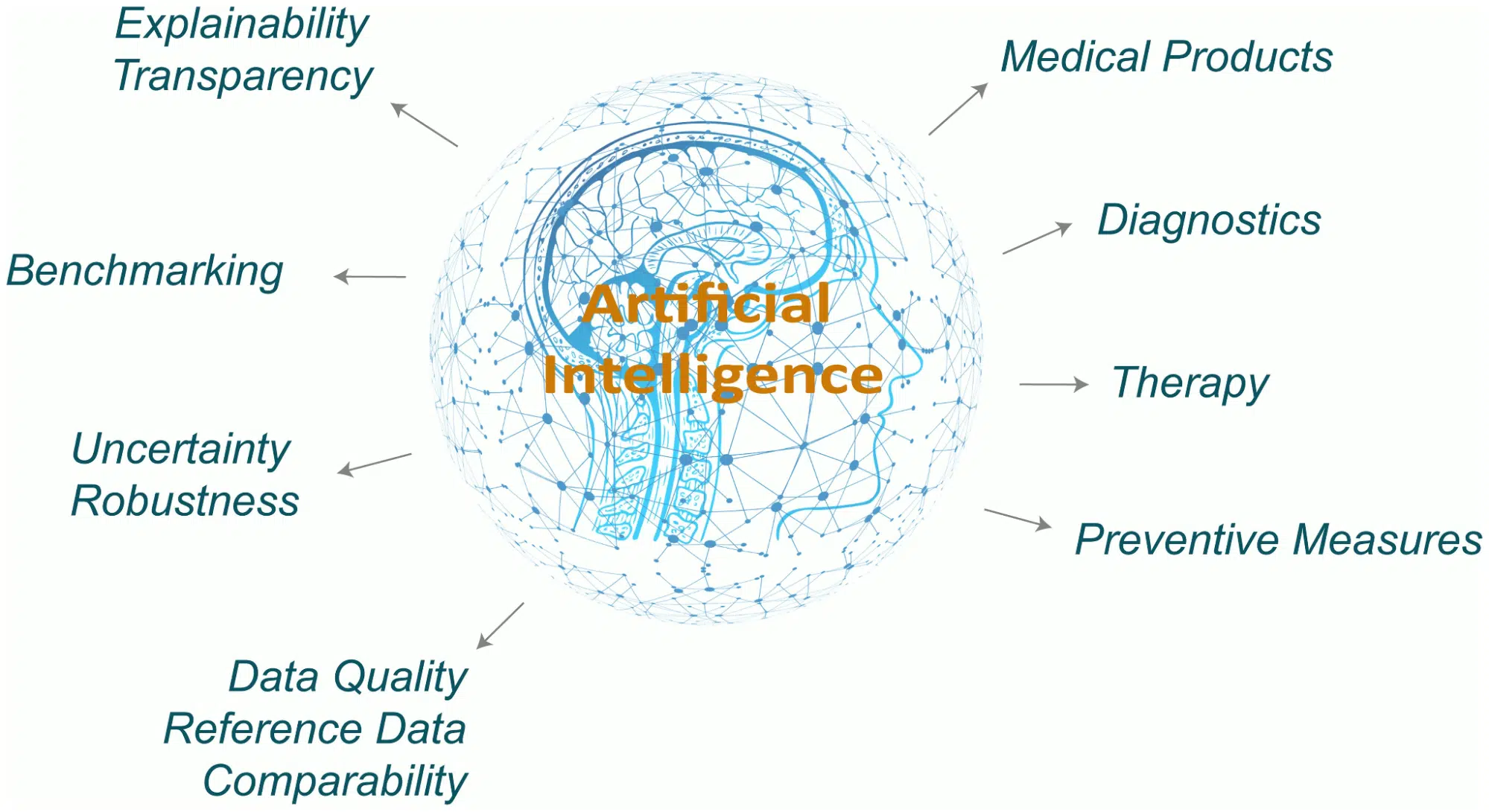 How AI Analyzes Complex Medical Data