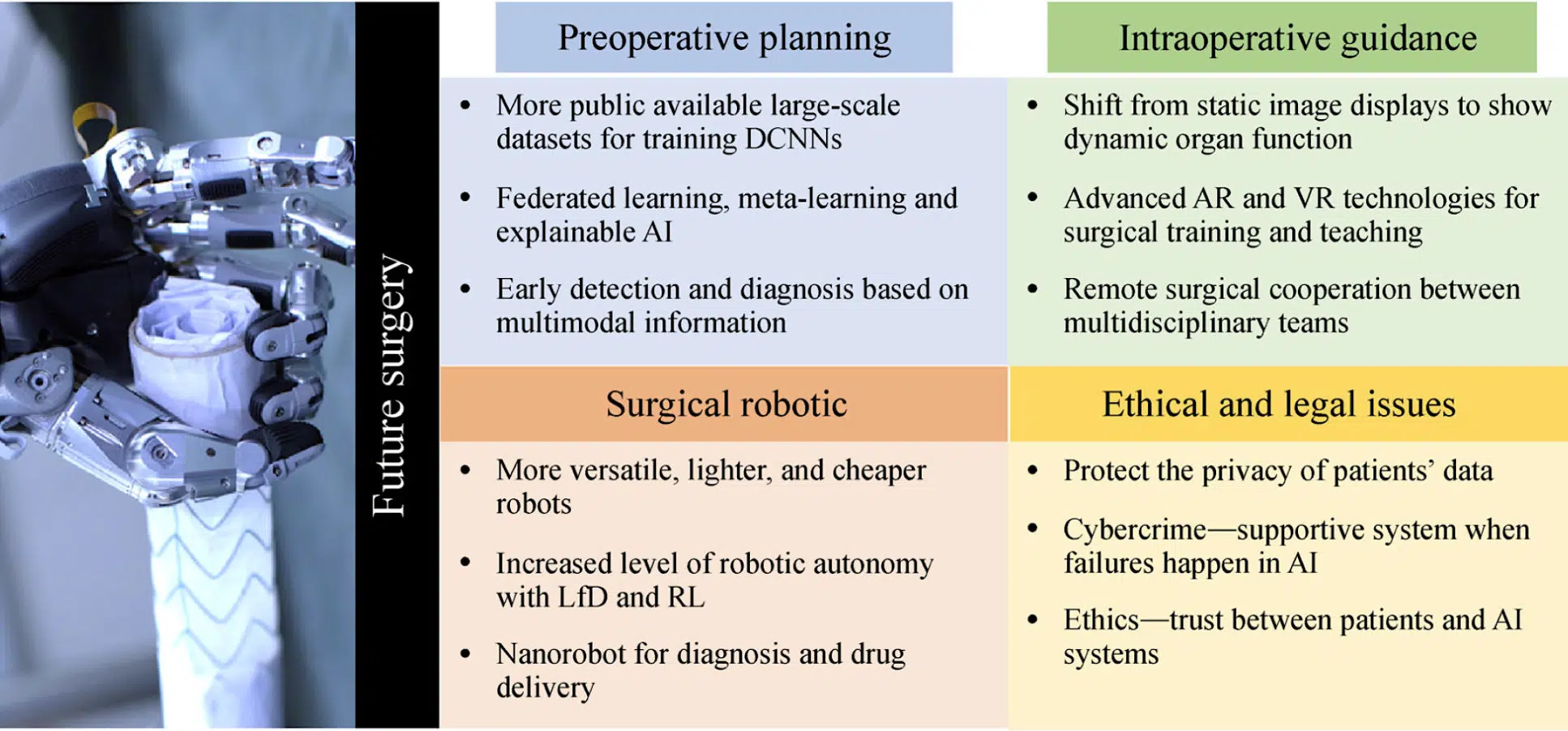 AI in Surgery