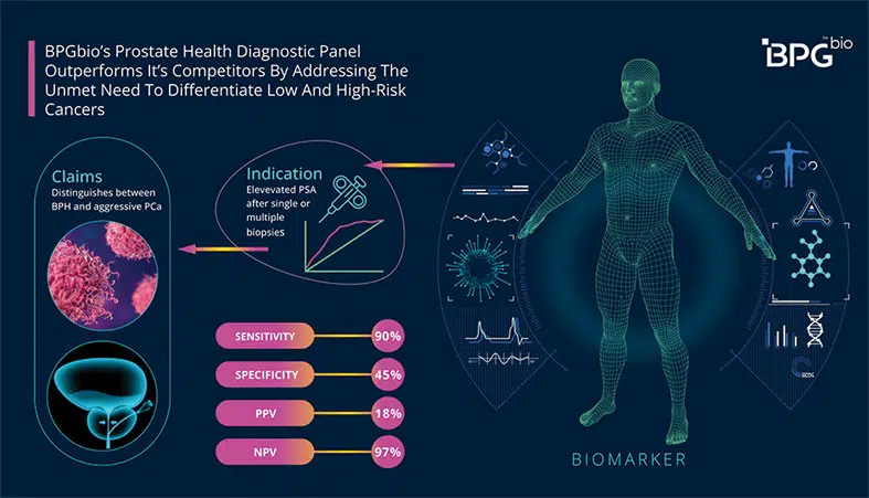 AI in Prostate Cancer Detection