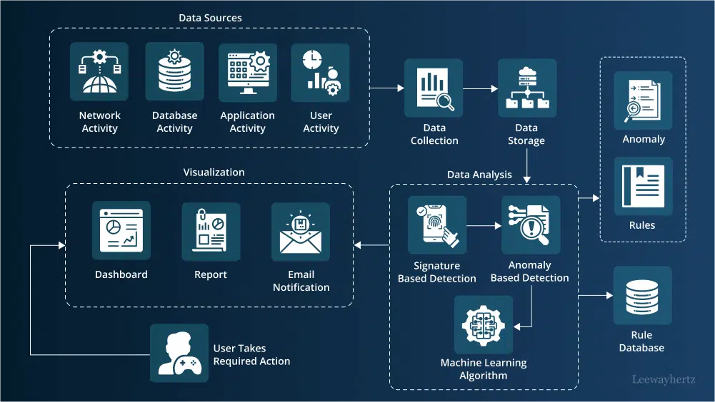 AI in Personal Cybersecurity