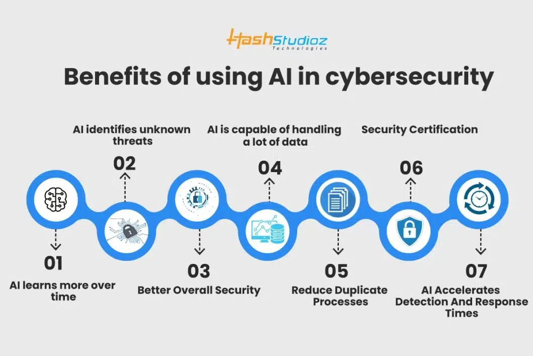 Benefits of Using AI in Cybersecurity
