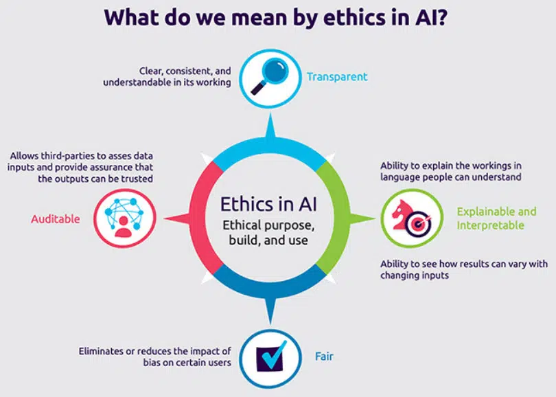 Challenges and Ethical Considerations