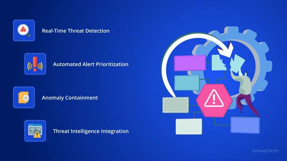Incident Response and Mitigation