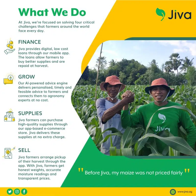 Jiva and Sustainable Farming