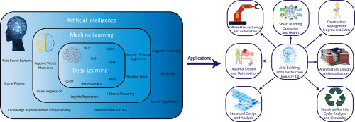 Computer Vision for Site Inspections and Design Optimization