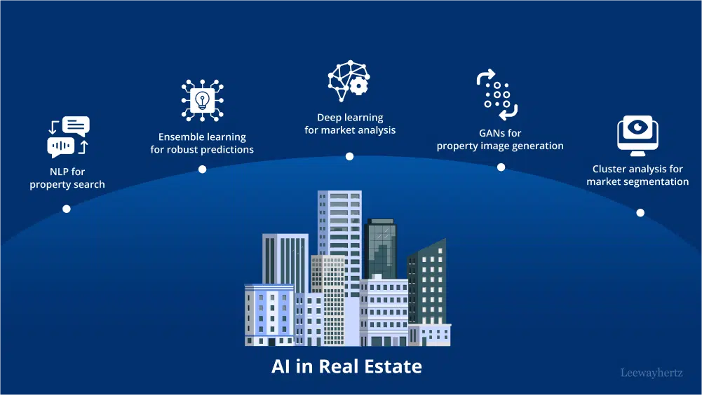 Generative AI for Listing Enhancements and Market Trend Analysis