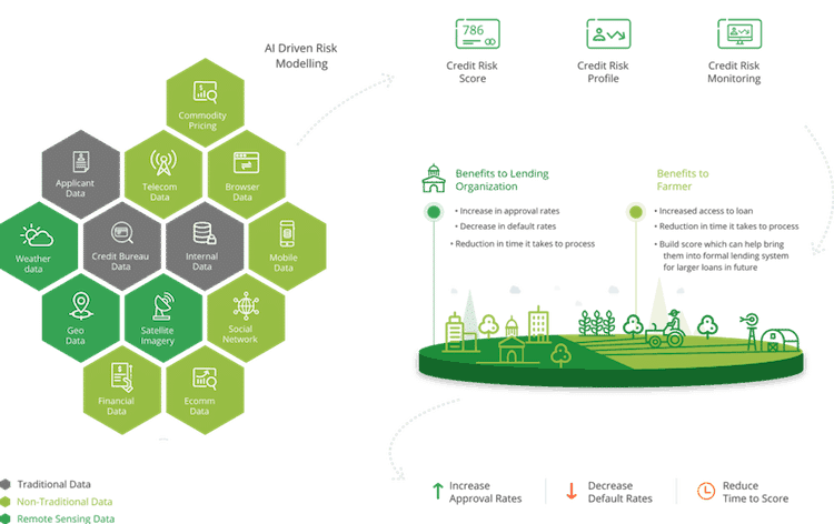 AI-Driven Sustainability Initiatives