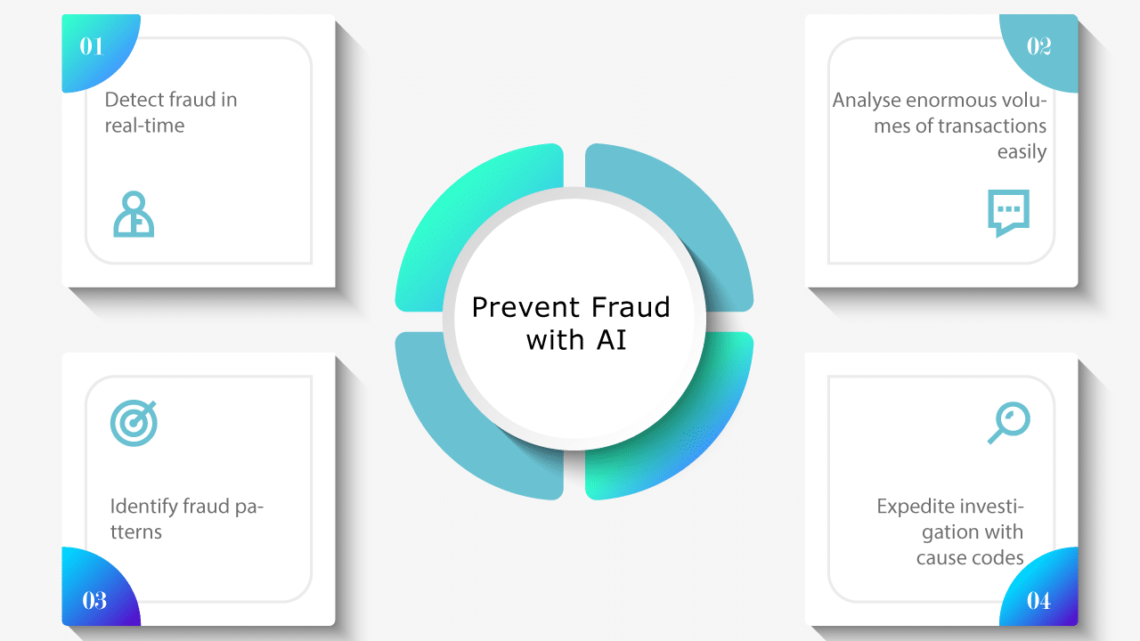 AI in Fraud Detection and Prevention