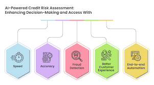 AI in Risk Assessment