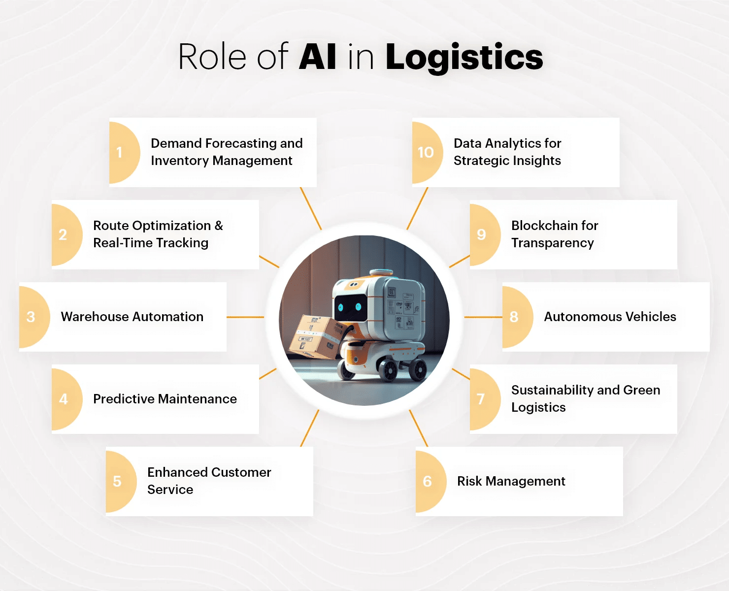 AI in Streamlining Logistics and Distribution