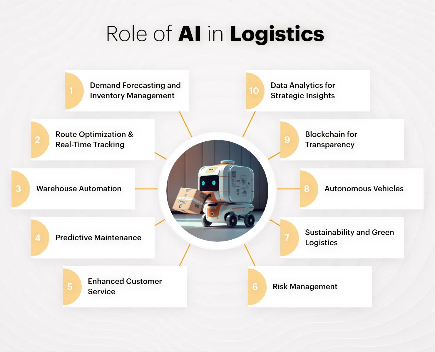 AI in Streamlining Logistics and Distribution