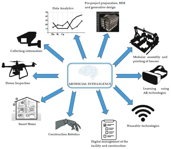 AI vs Traditional Methods