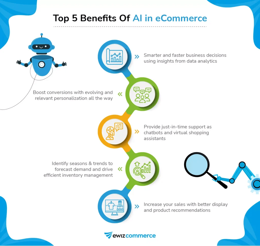 Benefits of AI in Ecommerce