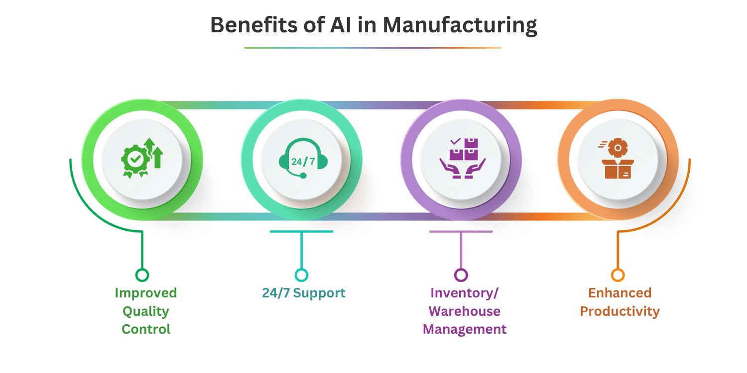 Benefits of Using AI in Manufacturing