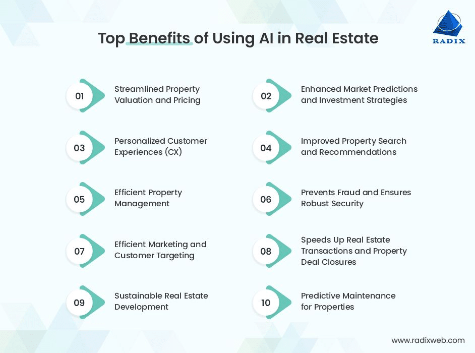 Benefits of Using AI in Real Estate