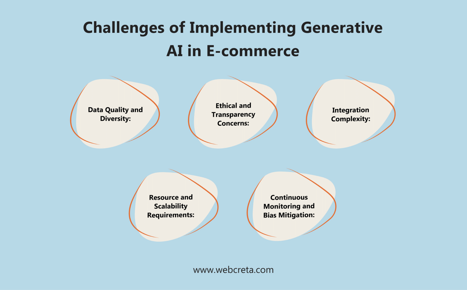 Challenges and Considerations of AI in Ecommerce