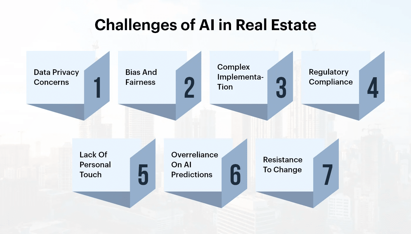 Challenges in AI Adoption