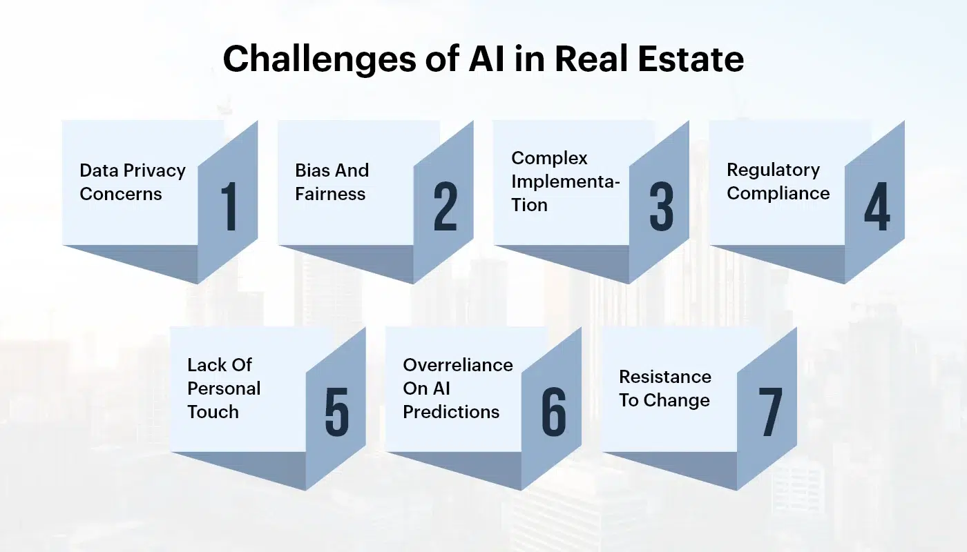 Graph showing real estate SEO growth with AI tools