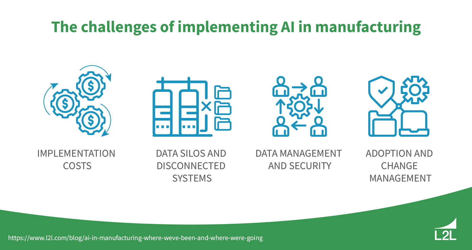 Challenges in Implementing AI in Manufacturing