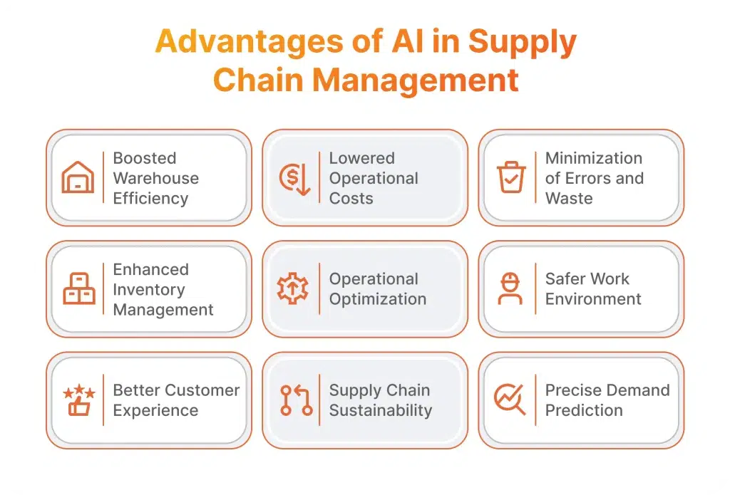Customer Experience Through AI-Enhanced Supply Chains