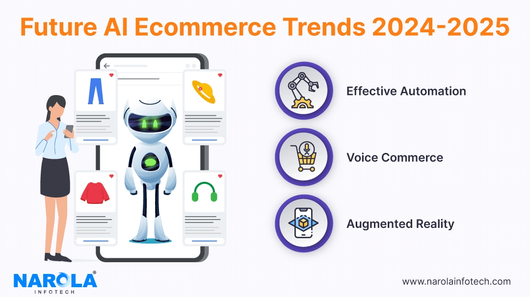 Future Trends in AI and Ecommerce