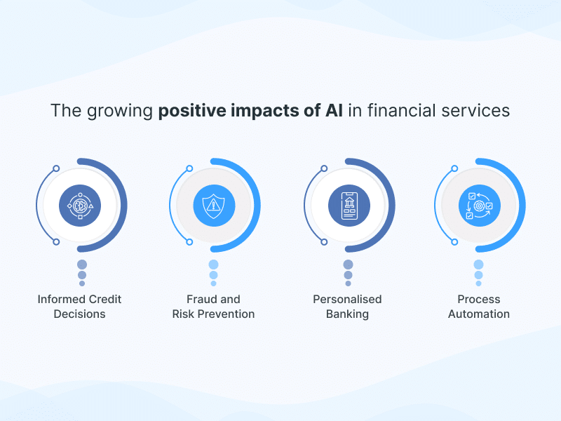 Future of AI in Finance and Banking