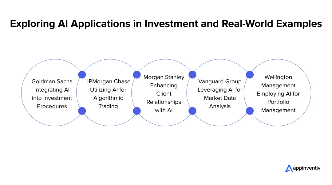 How is AI Boosting Smart Investments