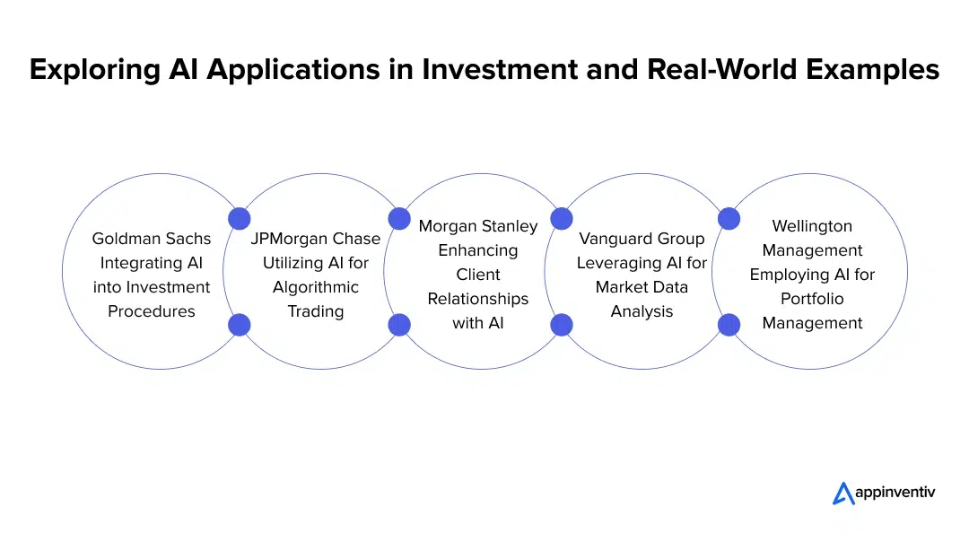 How is AI Boosting Smart Investments