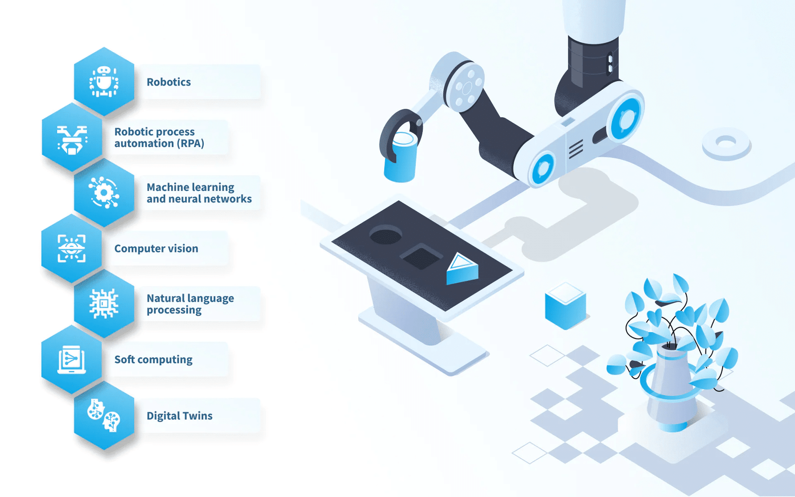 Robotics and Automation