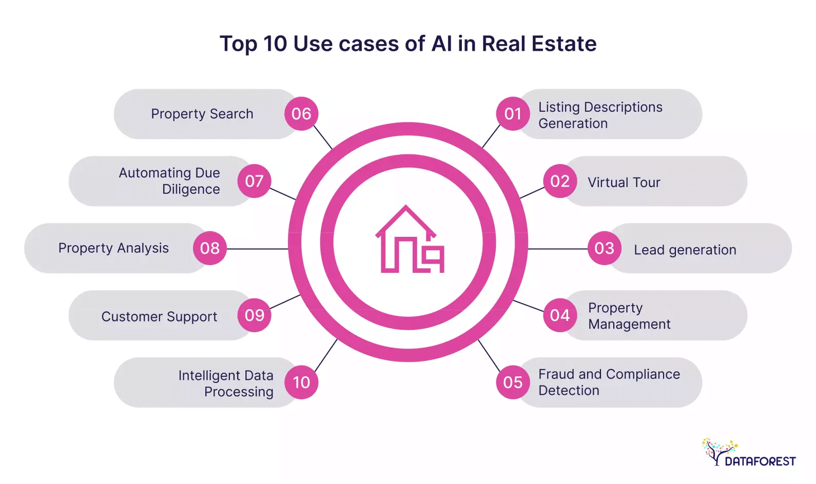 Top AI Tools in Real Estate