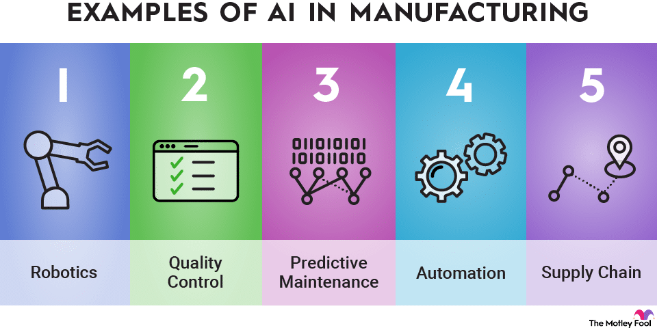 Top Tools of Artificial Intelligence in Manufacturing
