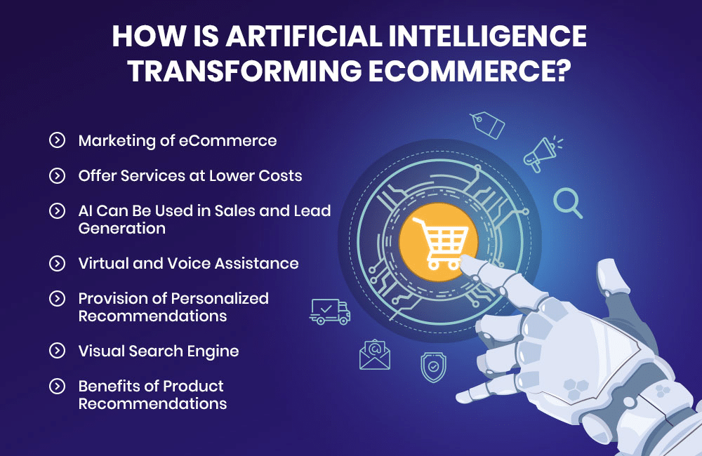 Understanding AI in Ecommerce