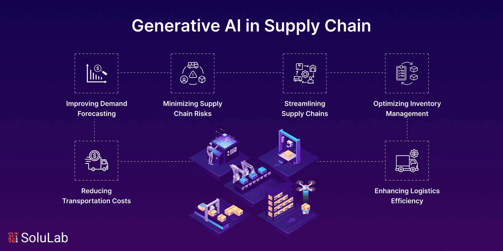 Understanding AI in Retail Supply Chains
